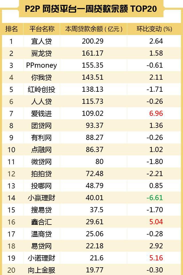 最新P2P平臺排名與發(fā)展態(tài)勢深度解析