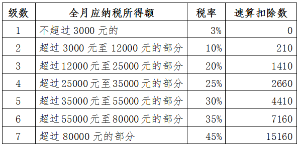 最新的個人所得稅法,最新的個人所得稅法，解讀與影響分析