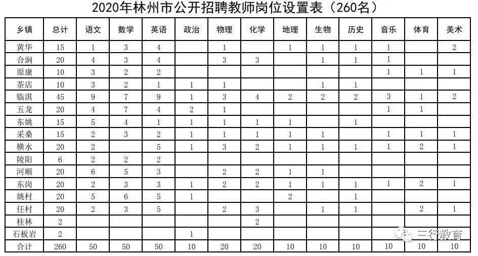 林州最新幼師招聘，探尋教育新力量，注入幼教新活力