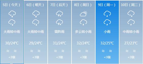 吉利鄉(xiāng)最新天氣預報更新通知