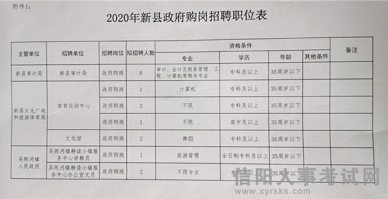 江永縣審計(jì)局最新招聘信息，為審計(jì)事業(yè)注入新鮮活力