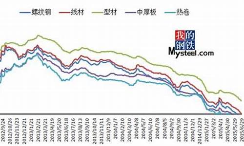 羅紋鋼最新價格,羅紋鋼最新價格動態(tài)及市場分析