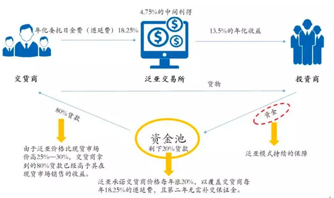 泛亞有色最新動態(tài)與行業(yè)趨勢，公司動態(tài)與市場反應(yīng)綜述