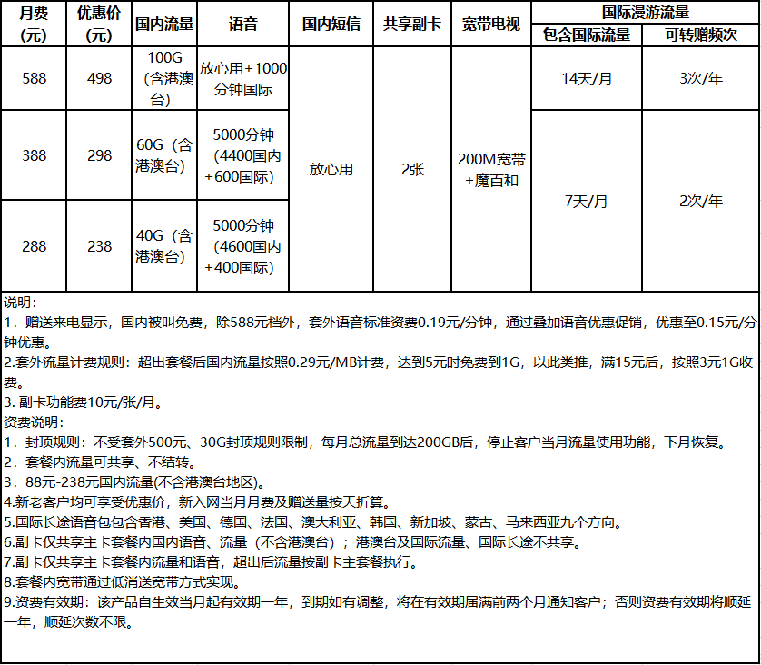 重塑移動通信體驗，揭秘移動最新套餐