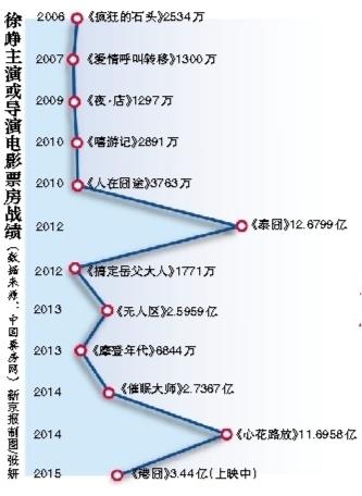 港囧票房最新統(tǒng)計(jì)，電影輝煌與觀眾熱情的交織