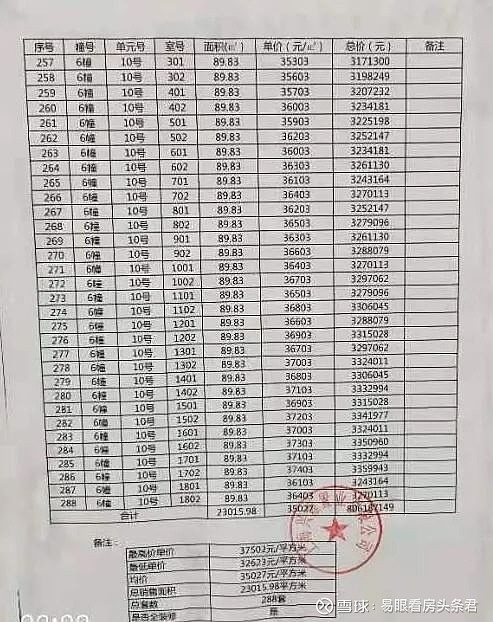 安亭最新房價動態(tài)及市場走勢，購房指南與最新市場動態(tài)分析