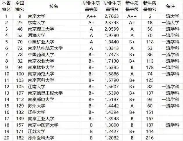 南理工最新排名，實力與成就的輝煌彰顯