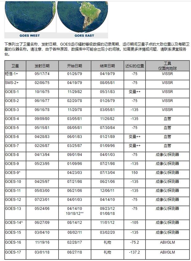 中星6B最新衛(wèi)星參數(shù)詳解及配置概述