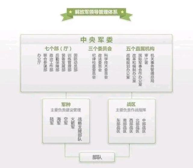 解放軍最新編制重塑力量，展現(xiàn)全新面貌