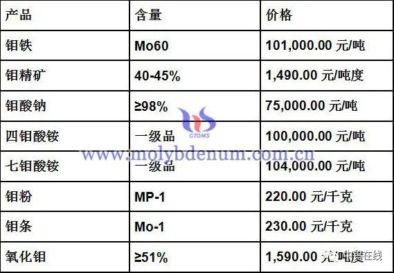 鉬的最新價格行情深度解析