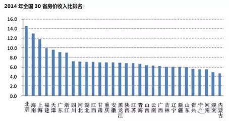 2014年房價最新動態(tài)，市場走勢、影響因素與未來預(yù)測