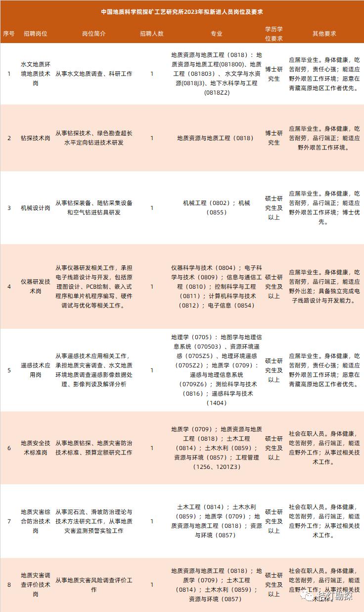 最新水文招聘信息與行業(yè)趨勢(shì)深度解析