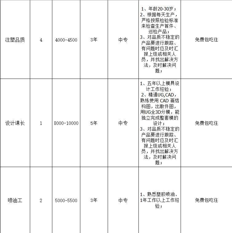 東莞黃江最新招聘動態(tài)與職業(yè)機會解析