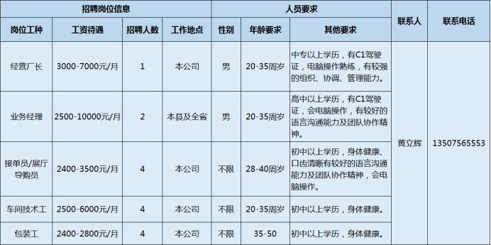 噴涂主管最新招聘，掌握關鍵，開啟職業(yè)成功之門