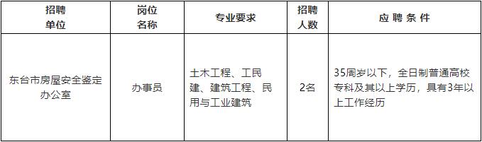 東營區(qū)級公路維護監(jiān)理事業(yè)單位最新招聘信息,東營區(qū)級公路維護監(jiān)理事業(yè)單位最新招聘信息公告