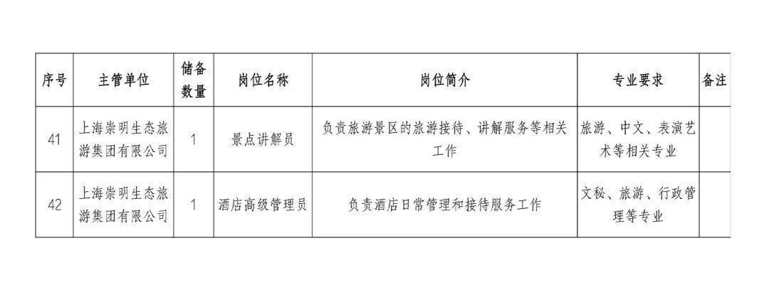 崇明縣初中最新招聘信息概覽，最新崗位與要求全解析