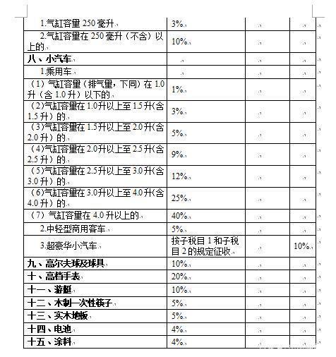 最新消費稅稅率變化，影響分析及其更新動態(tài)