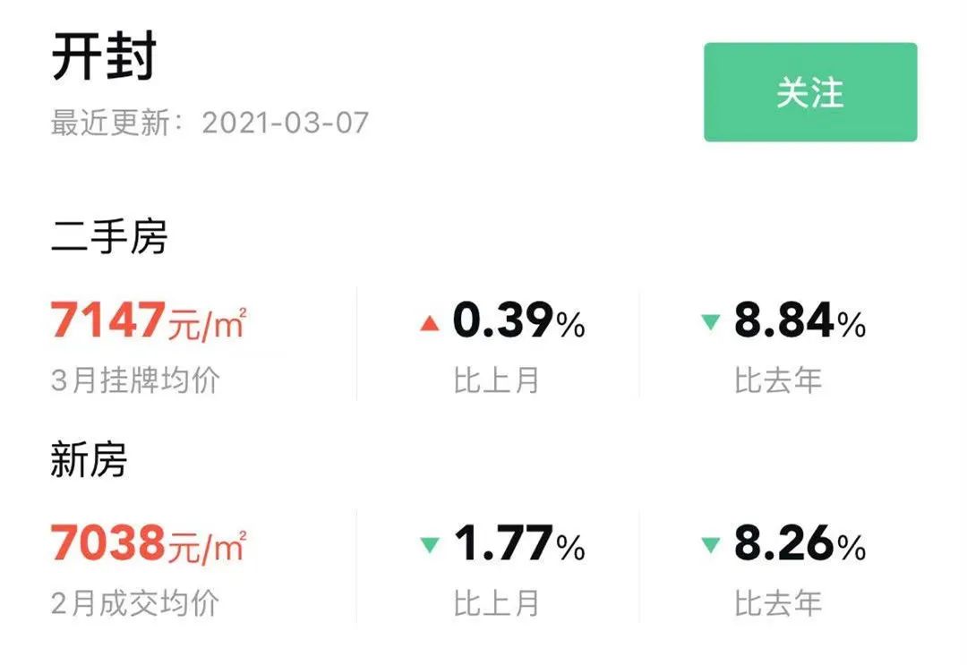 開封最新房價走勢及深度分析