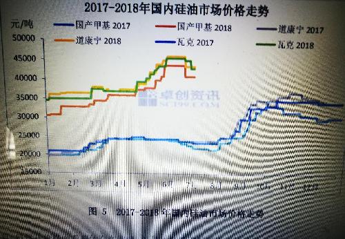 有機(jī)硅最新價(jià)格動(dòng)態(tài)與市場趨勢深度解析