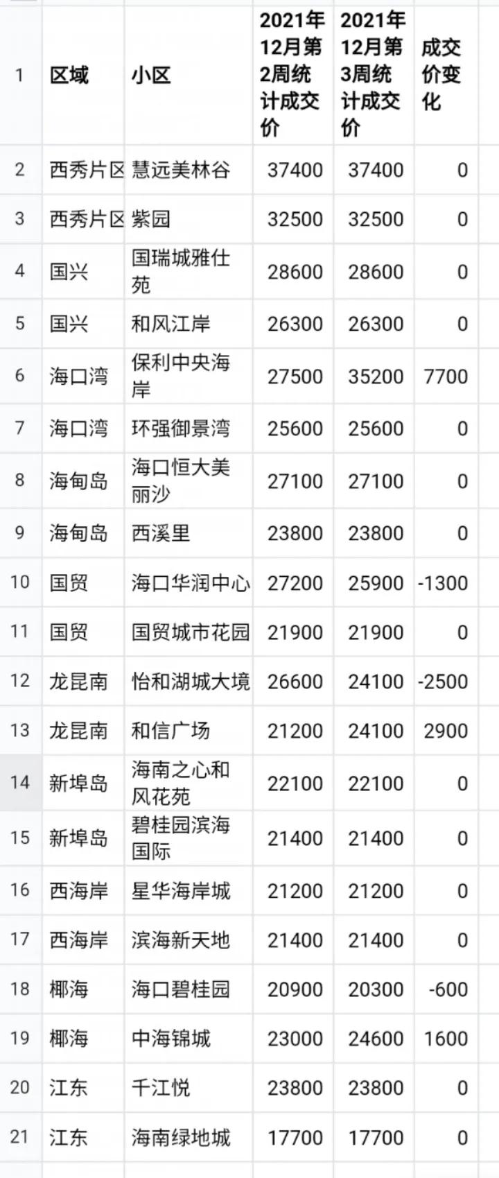 ?？诜?jī)r(jià)最新動(dòng)態(tài)更新，?？诜康禺a(chǎn)市場(chǎng)走勢(shì)與房?jī)r(jià)變動(dòng)