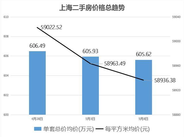 上海最新二手房房?jī)r(jià)分析與市場(chǎng)趨勢(shì)及影響因素探討