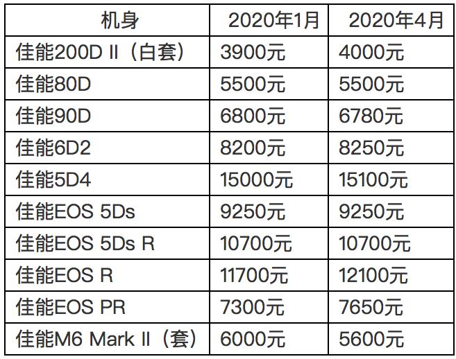 最新科技探索，關于5D4的價格解析與最新價格資訊