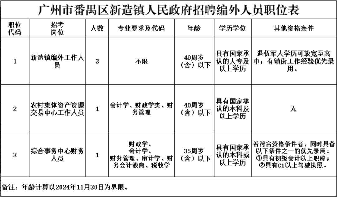 番禺最新雙休招聘，職業(yè)發(fā)展的新天地