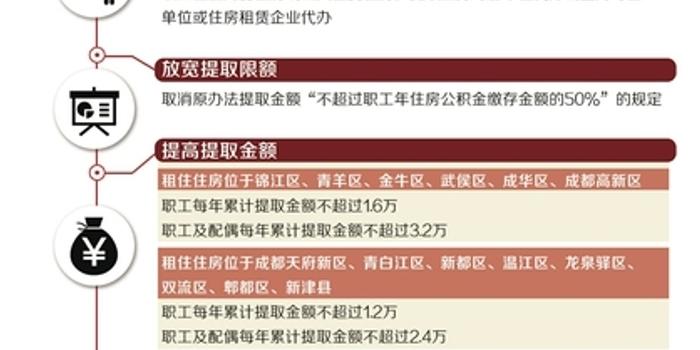 成都公積金最新政策解讀，影響市民的公積金調(diào)整及政策解讀