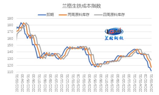 鐵價最新走勢圖及分析，價格變動與影響因素探討