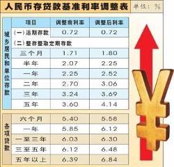 最新存貸款基準(zhǔn)利率表及其影響深度解析