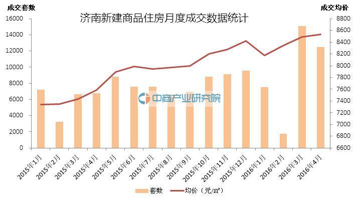 濟(jì)南市房?jī)r(jià)走勢(shì)最新消息，市場(chǎng)趨勢(shì)分析與未來展望展望報(bào)告揭秘未來走向