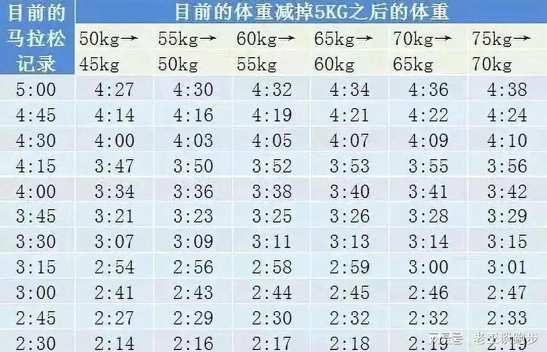 2025最新0一17歲體重表,最新發(fā)布，2025年0至17歲兒童體重表