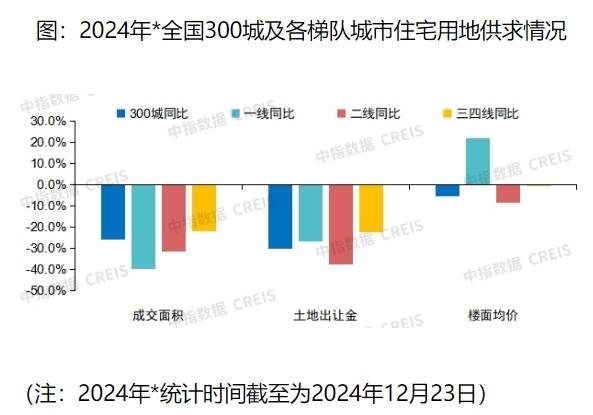 2025年房價走勢最新消息，市場趨勢分析與預(yù)測