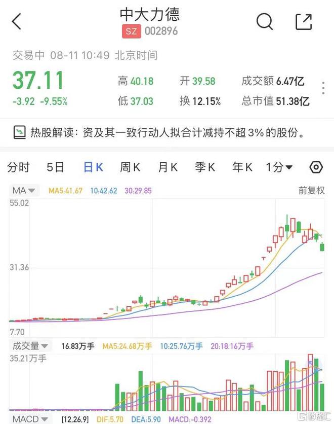 中大力德股票最新消息全面解析與動態(tài)更新