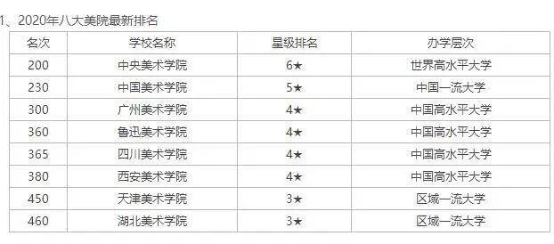 八大美院最新排名解析與更新