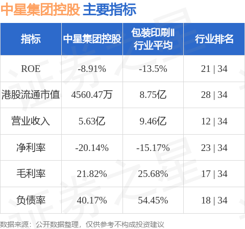 中投億星引領(lǐng)未來投資趨勢(shì)與戰(zhàn)略布局的最新消息