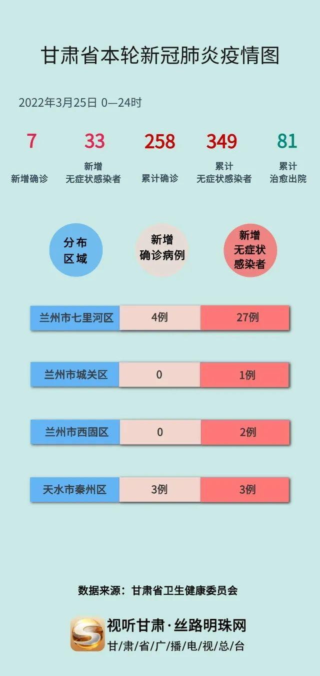 甘肅疫情最新動態(tài)，今日分布與全面防控，守護家園安寧