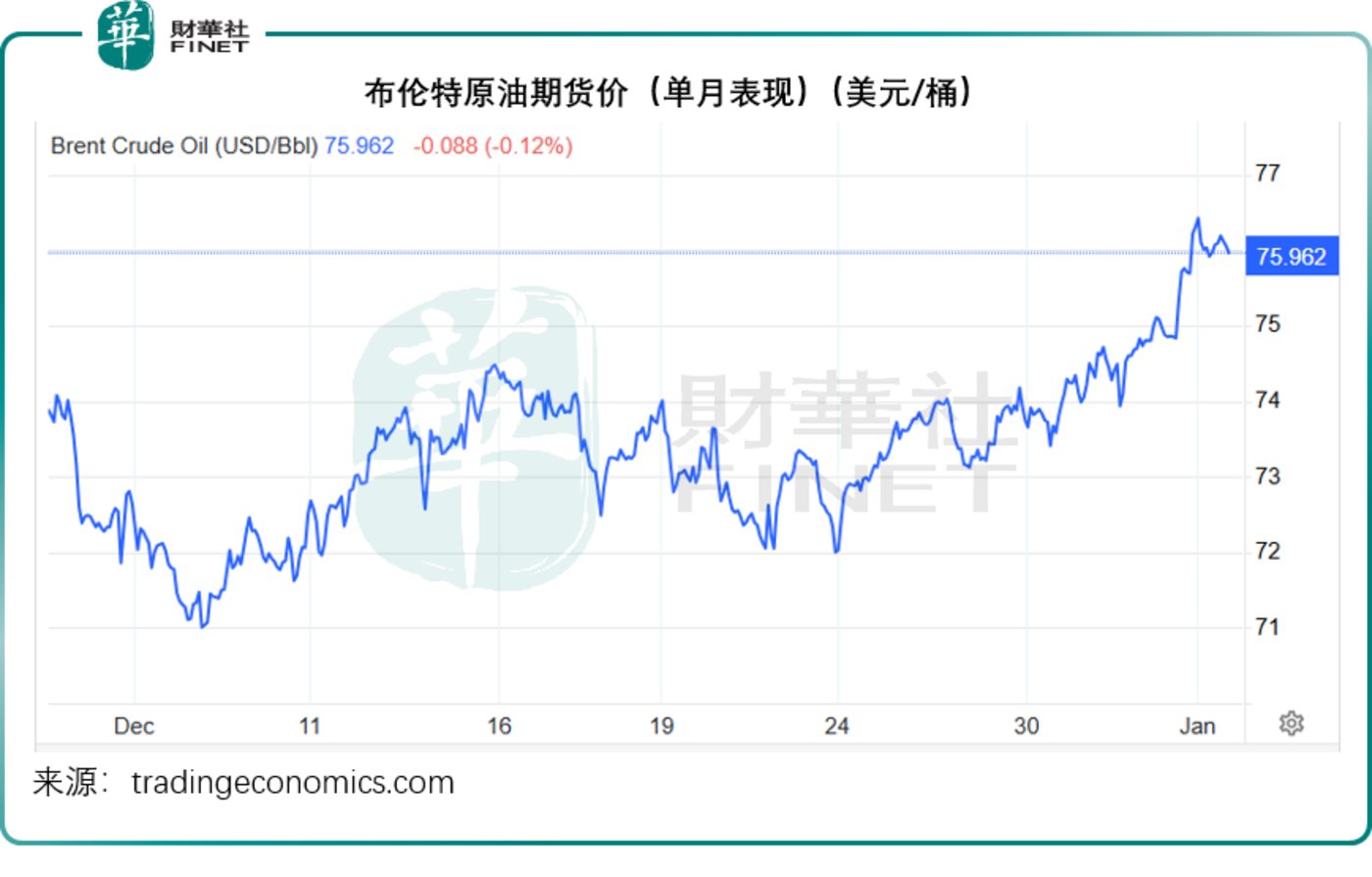 最新布倫特國際原油價格動態(tài)分析與趨勢預(yù)測