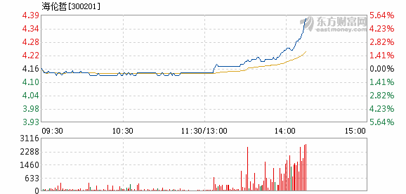 食品 第92頁