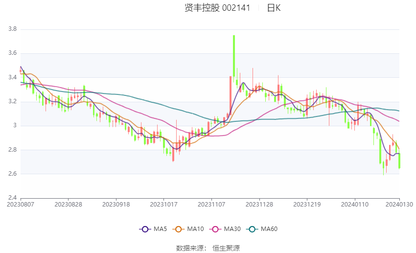 賢豐控股股票最新消息深度解析報告