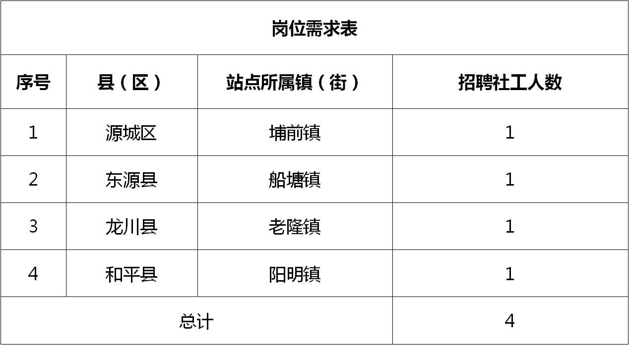 者東鎮(zhèn)最新招聘信息概覽，求職者的首選參考