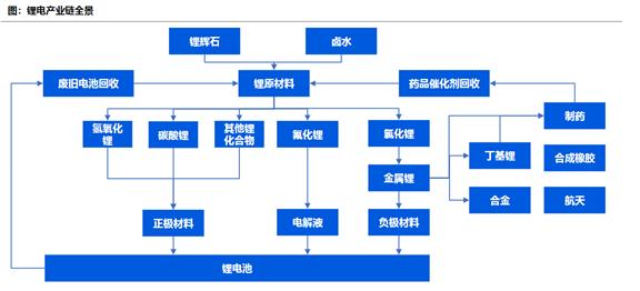 碳酸鋰最新價(jià)格動(dòng)態(tài)及市場(chǎng)走勢(shì)分析，影響因素深度解析