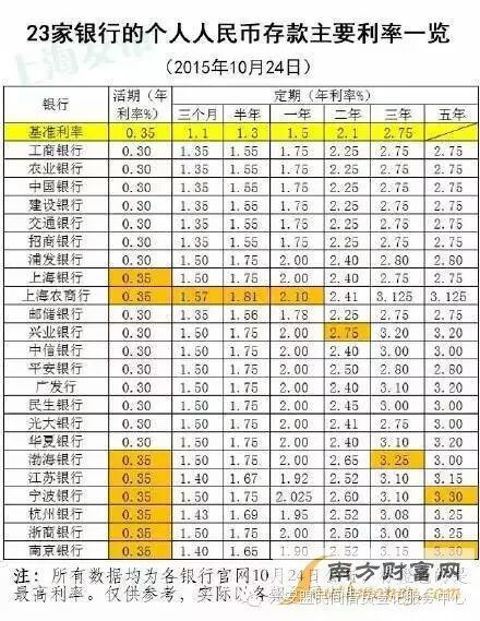 農(nóng)村商業(yè)銀行存款利率2025最新概況解析與預(yù)測(cè)