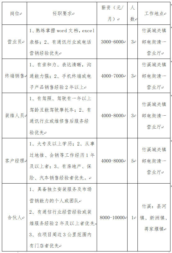 湖北省竹溪縣最新招聘信息概覽與解讀