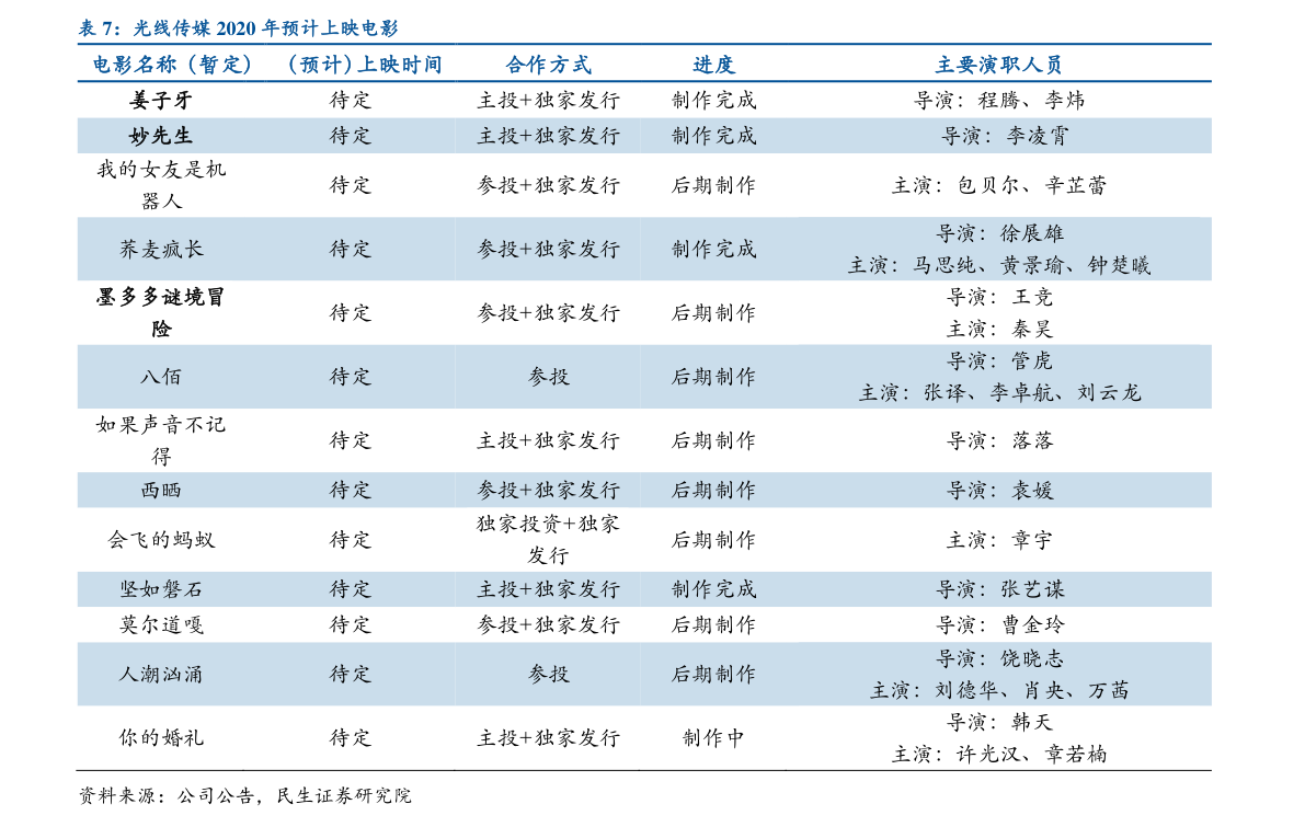 第5頁