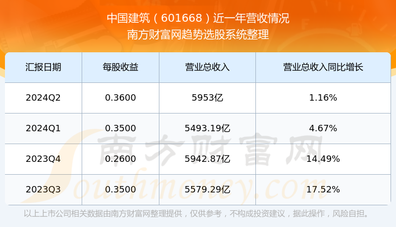 中國建筑股最新動態(tài)全面解析