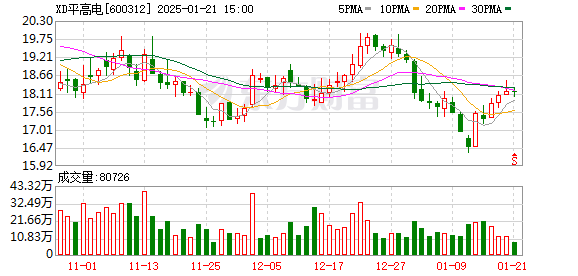 平高電氣股票最新消息深度解析與動態(tài)關注