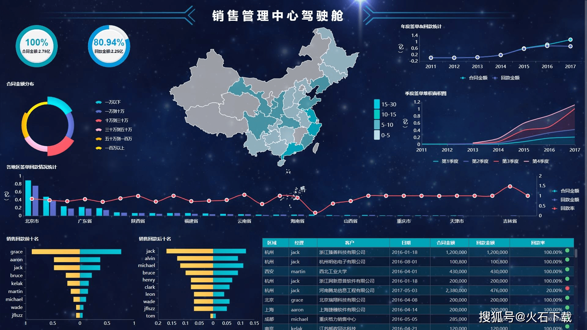 最新統(tǒng)計軟件，引領(lǐng)數(shù)據(jù)分析新時代的先鋒工具