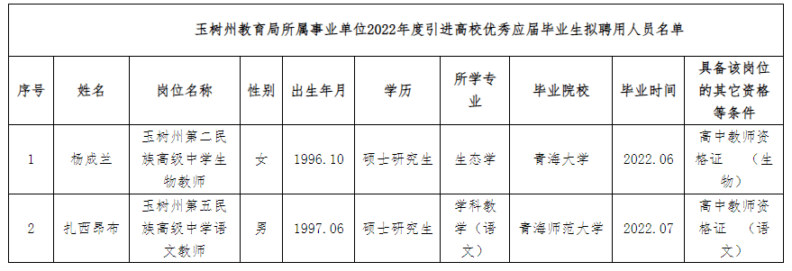 玉樹(shù)縣成人教育事業(yè)單位的最新動(dòng)態(tài)與進(jìn)展新聞速遞