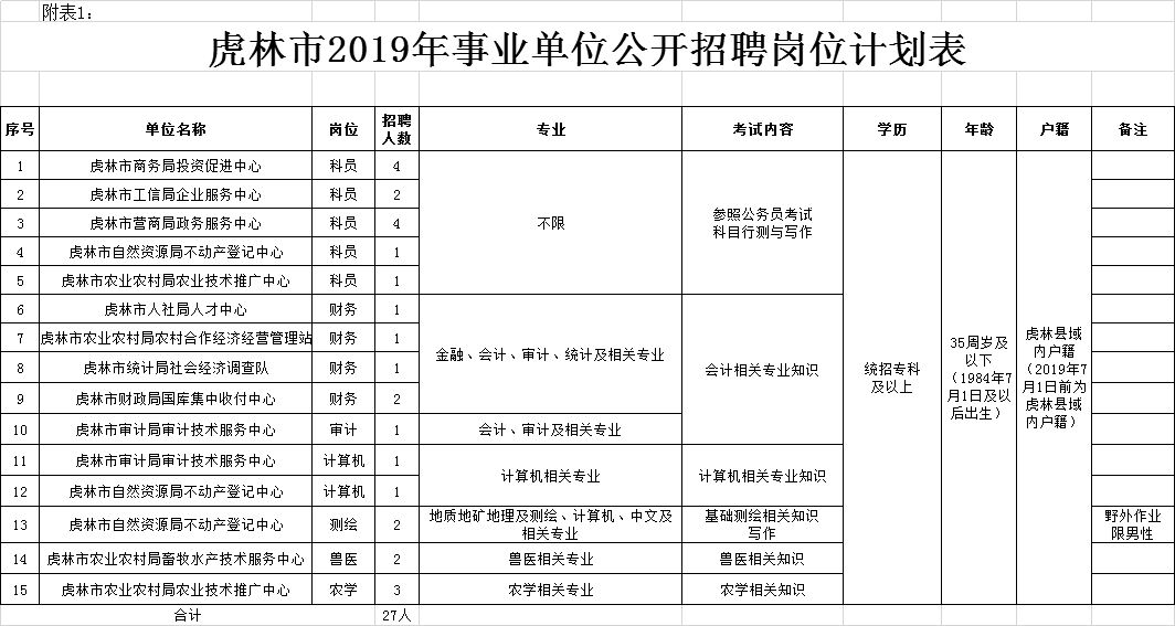 虎林市初中最新招聘信息概覽，崗位、要求及申請指南全解析